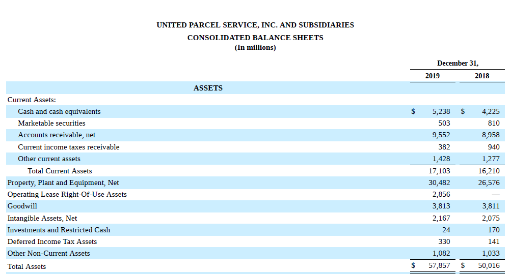 Assets section of UPS balance sheet