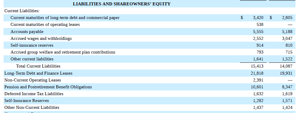 UPS Liabilities &amp; Shareowners' Equity Statement