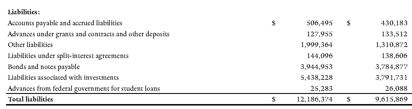 yale accounting phd placement