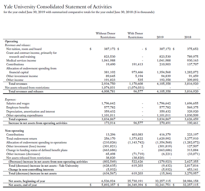 phd accounting yale